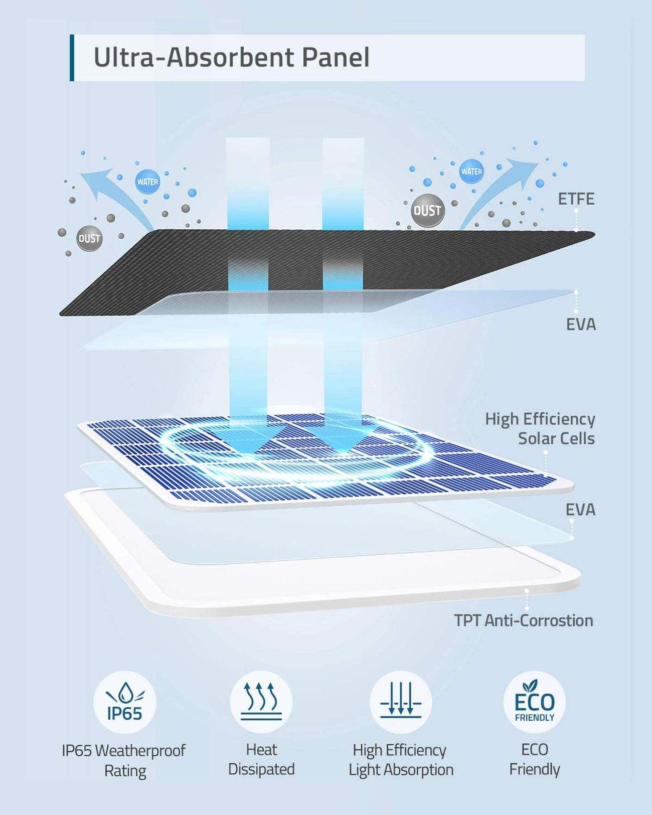 eufy Certified Solar Panel / Designed to Charge eufy Cameras / Black in ...