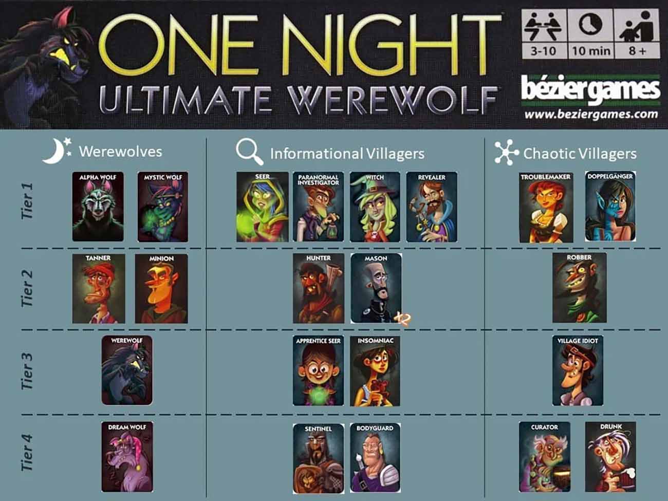 One Night Ultimate Werewolf Card Game in Qatar