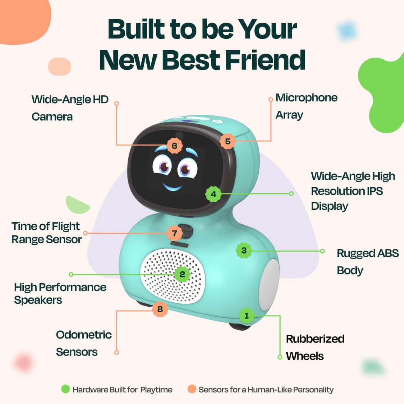 Open Box / Miko Mini Smart Educational Robot / Interactive & Fun / With ...