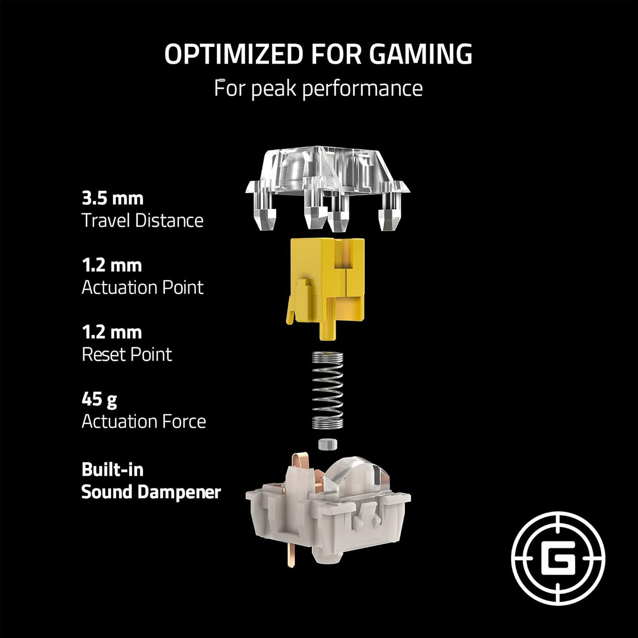 Razer Yellow Linear Gen-3 Switches / RGB light / For Hot-Swappable ...